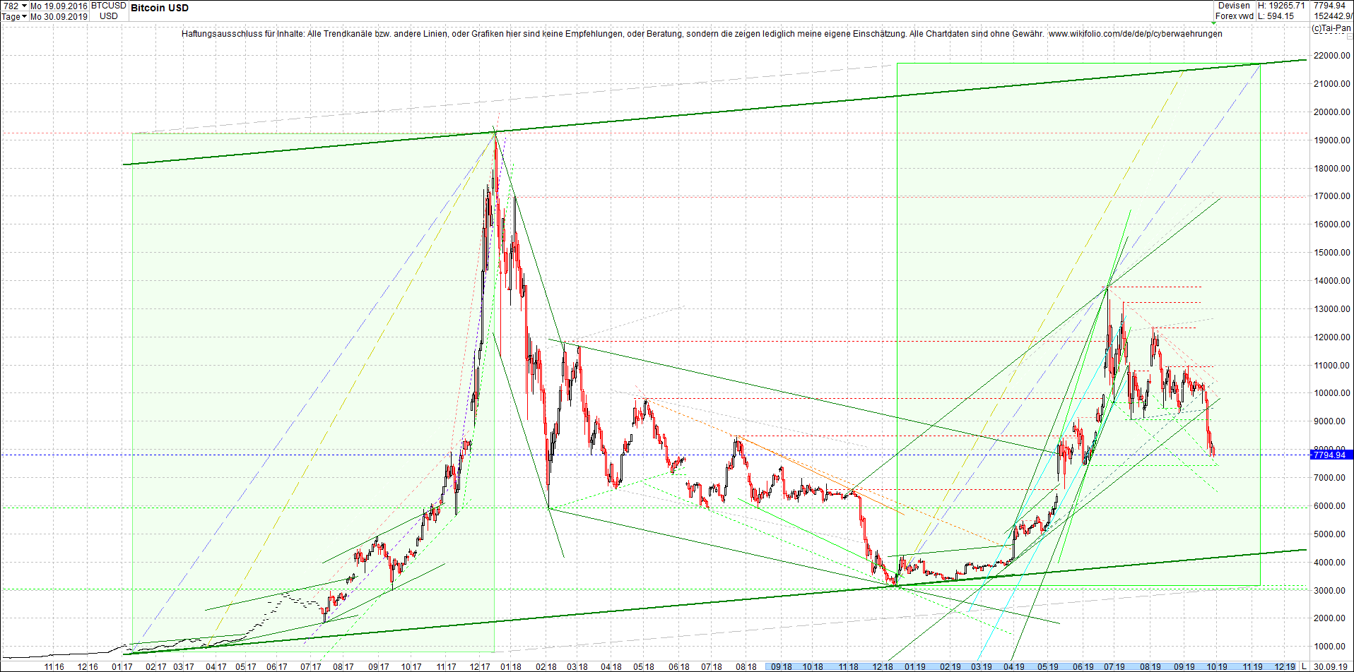 bitcoin_chart_heute_morgen.png