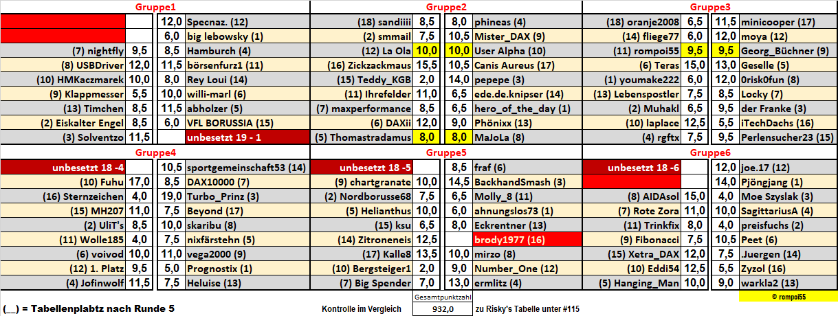 runde_6_endresultate.png