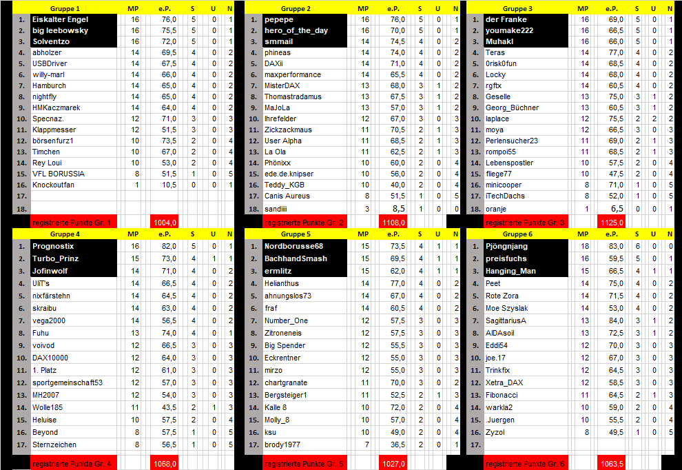 runde_6_endtabelle.png