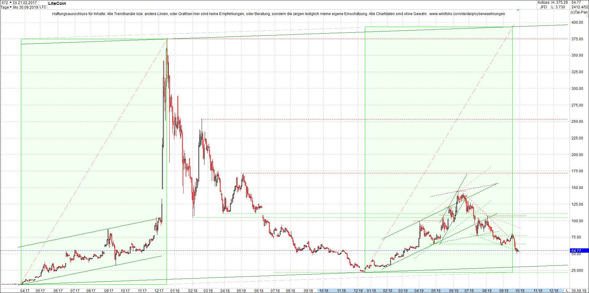 litecoin_(ltc)_chart_heute_mittag.png