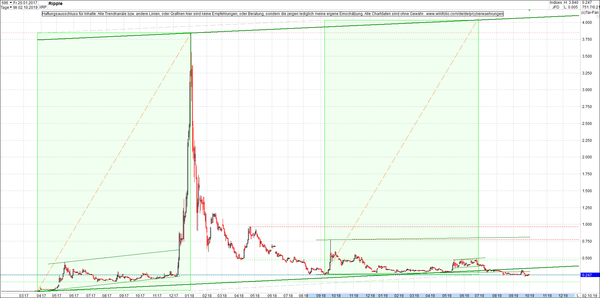 ripple__xrp_chart_am_mittag.png