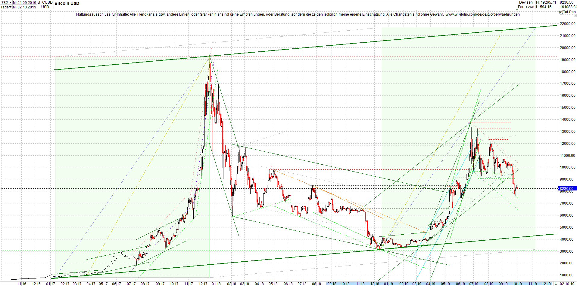 bitcoin_(btc)_chart_heute_nachmittag.png