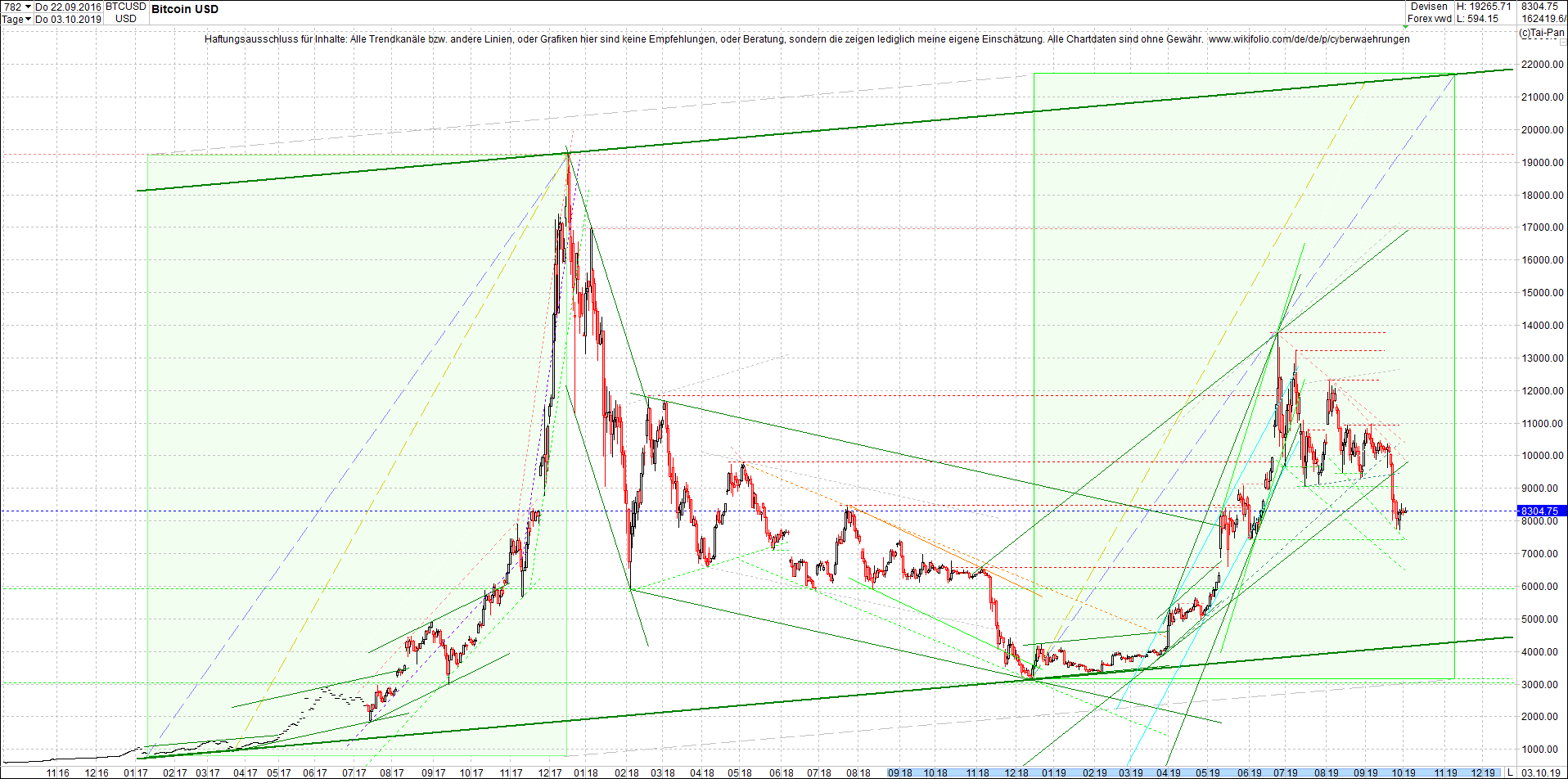 bitcoin_chart_heute_morgen.png