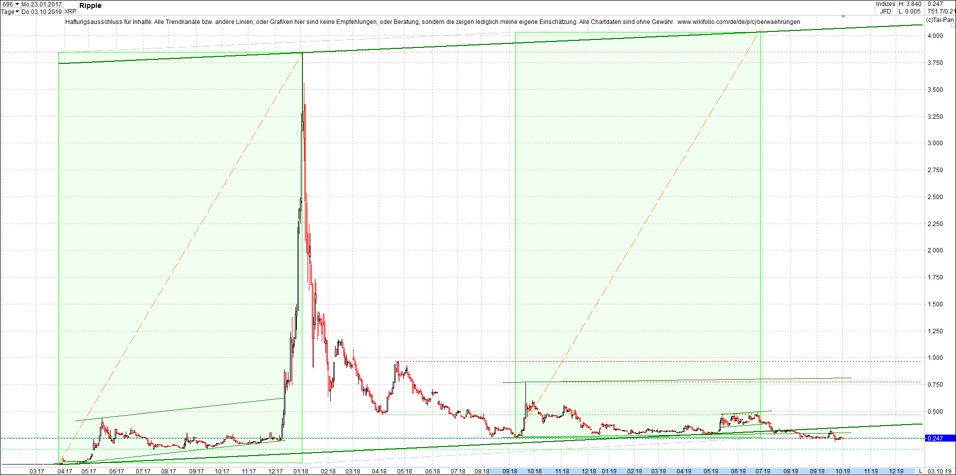 ripple__xrp_chart_am_mittag.png