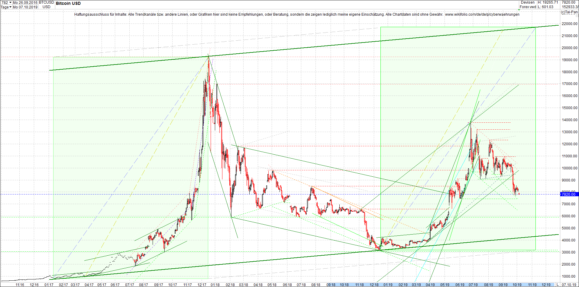 bitcoin_chart_heute_morgen.png