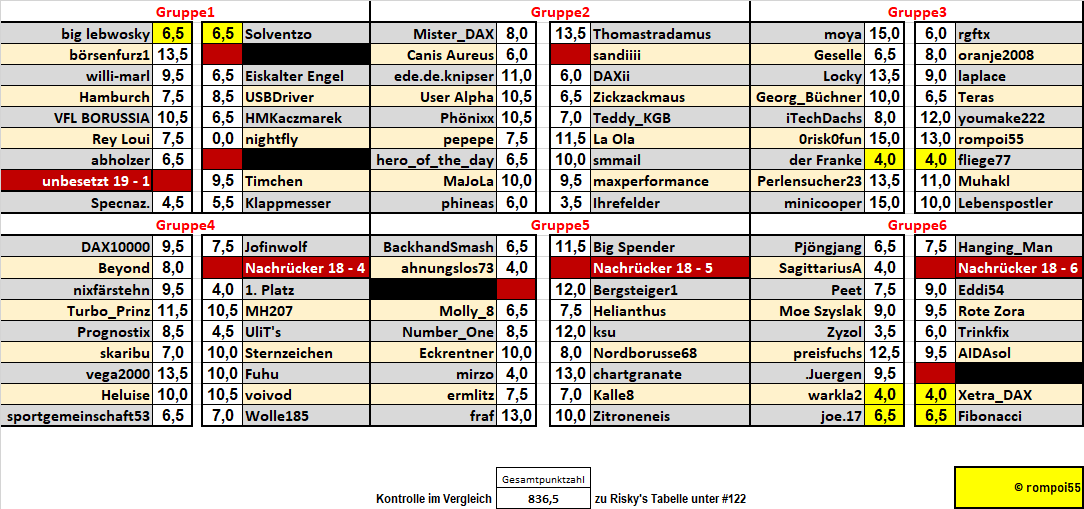 runde_7_endresultate.png