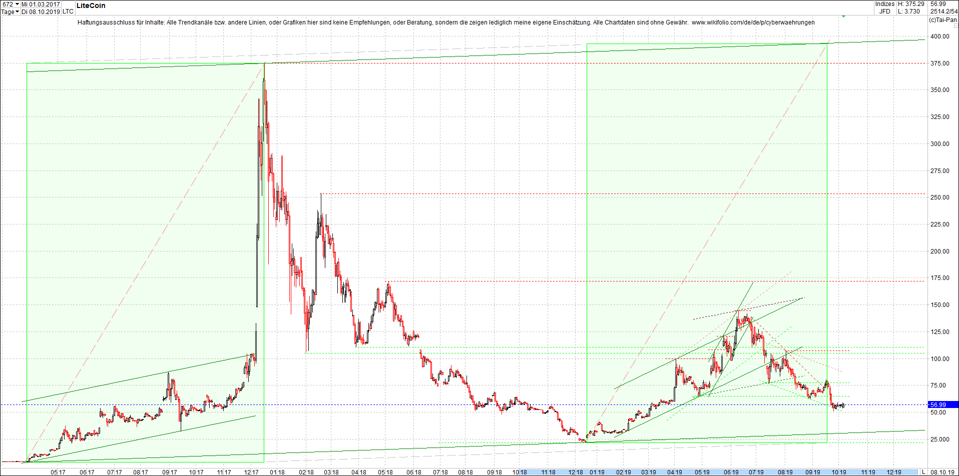 litecoin_(ltc)_chart_heute_abend.png