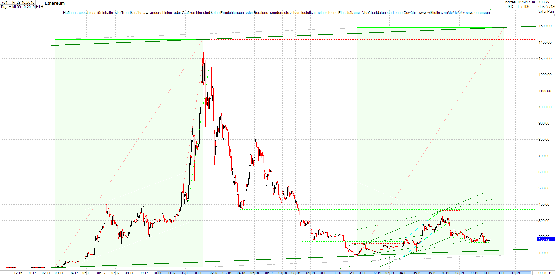 ethereum_chart_am_mittag.png