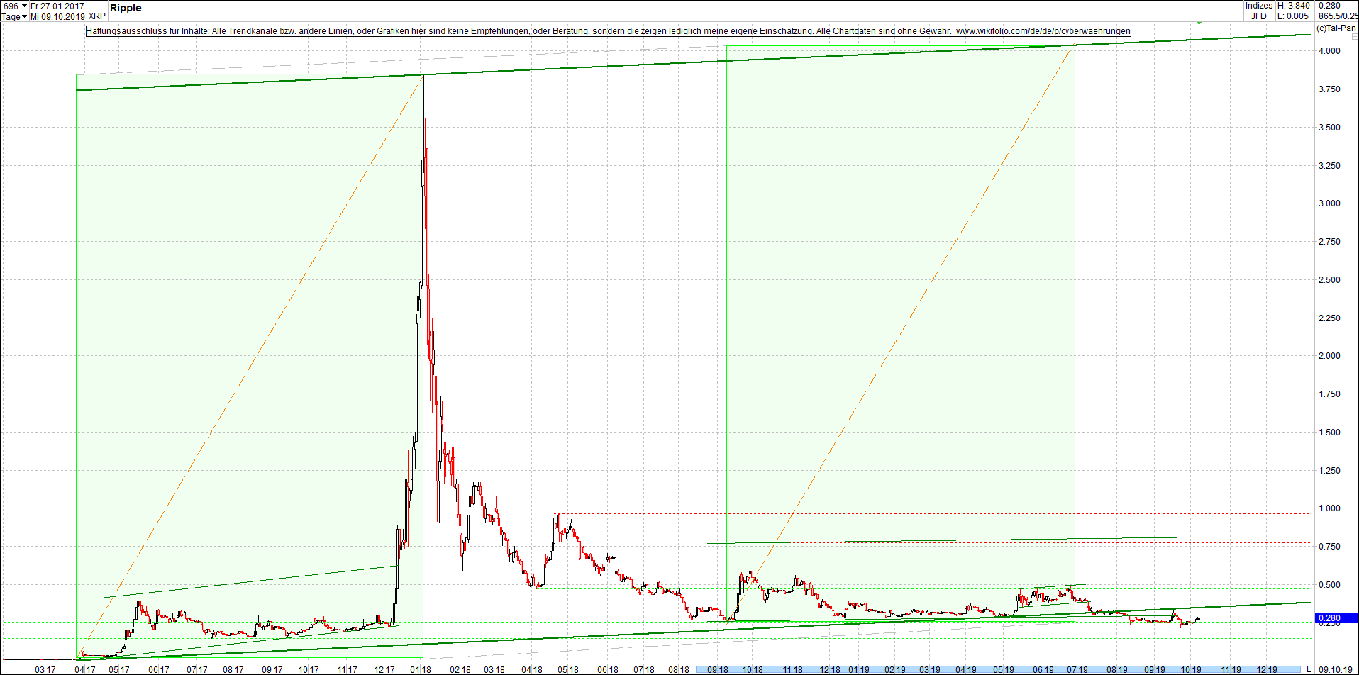 ripple_(xrp)_chart_heute_abend.png