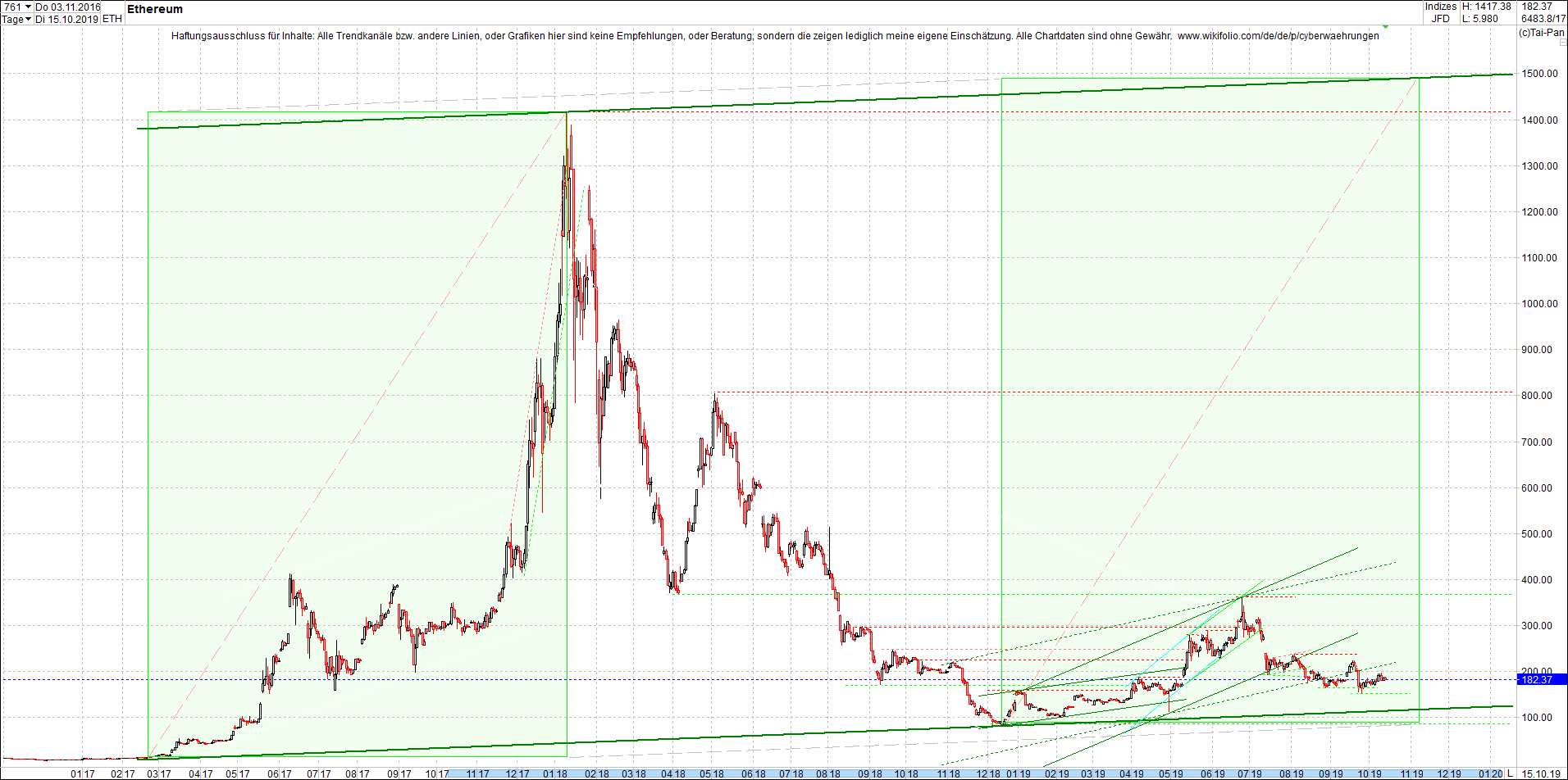 ethereum_chart_nachmittag.png