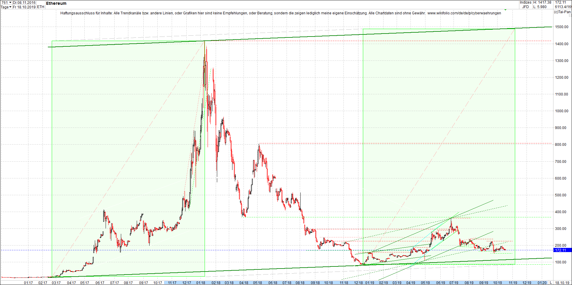 ethereum_chart_nachmittag.png