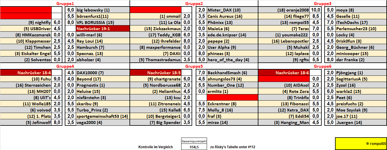 runde_8_nach_6_partien.png