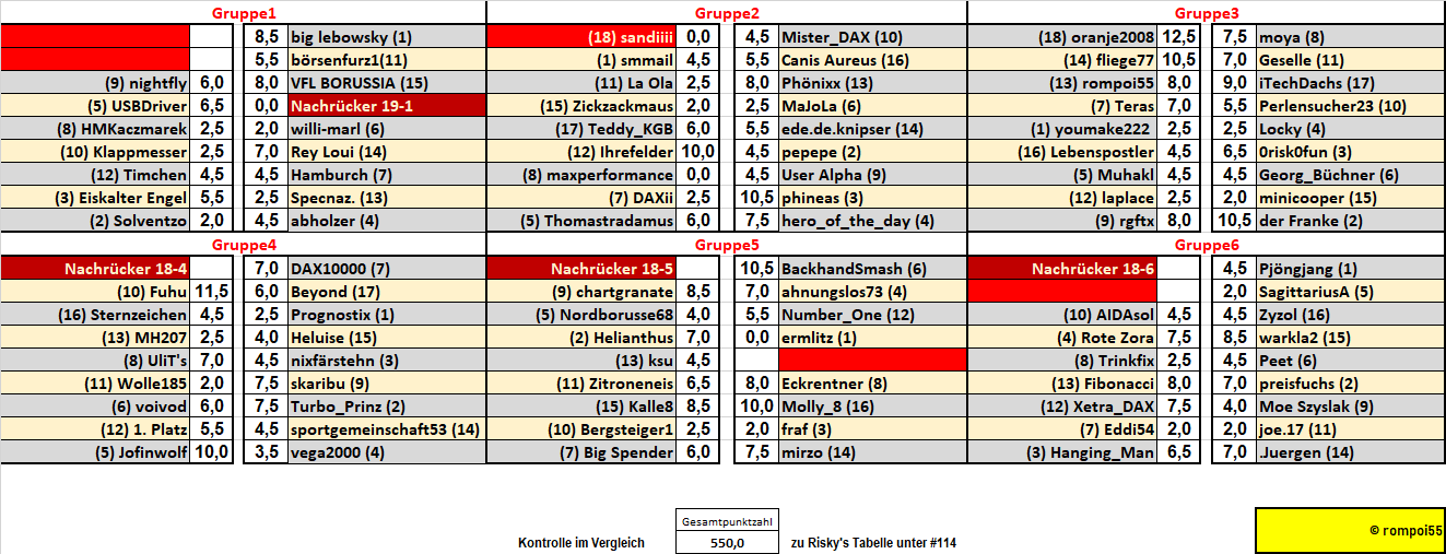 runde_8_nach_7_partien.png