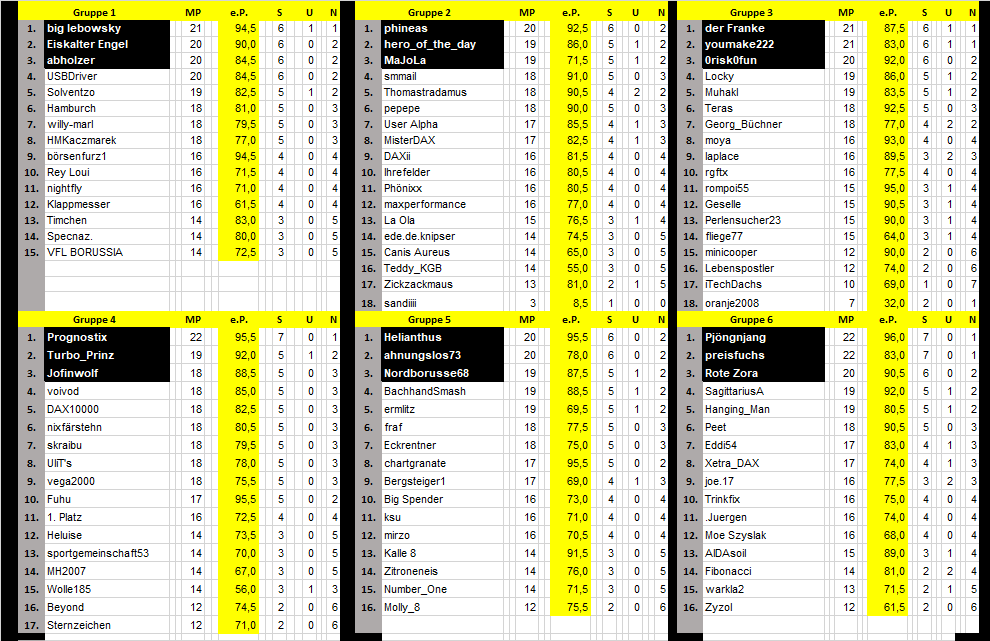 runde_8_endtabelle.png