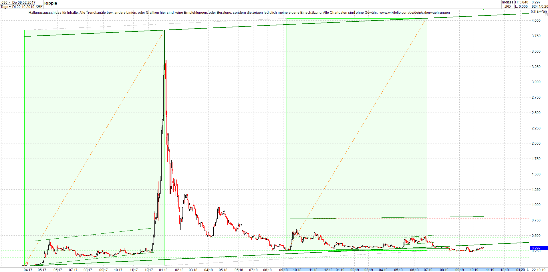 ripple_-_xrp_chart_heute_morgen.png