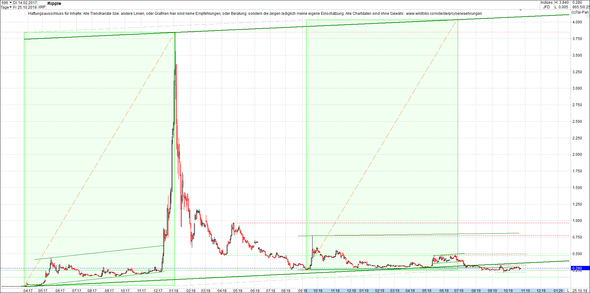 ripple_-_xrp_chart_heute_morgen.png