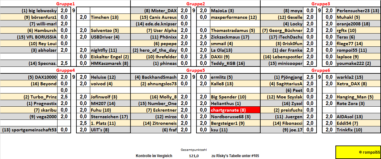 runde_9_nach_dem_freitagspiel.png