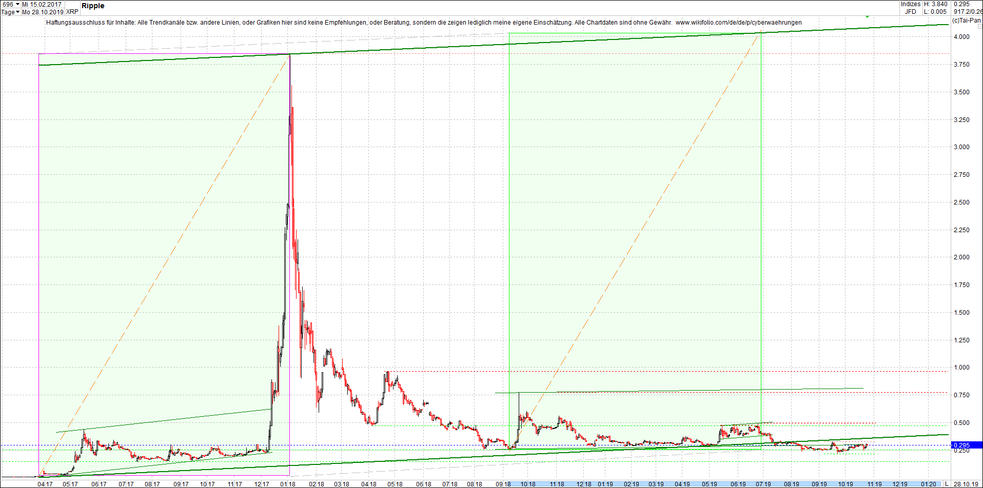 ripple_-_xrp_chart_heute_morgen.png