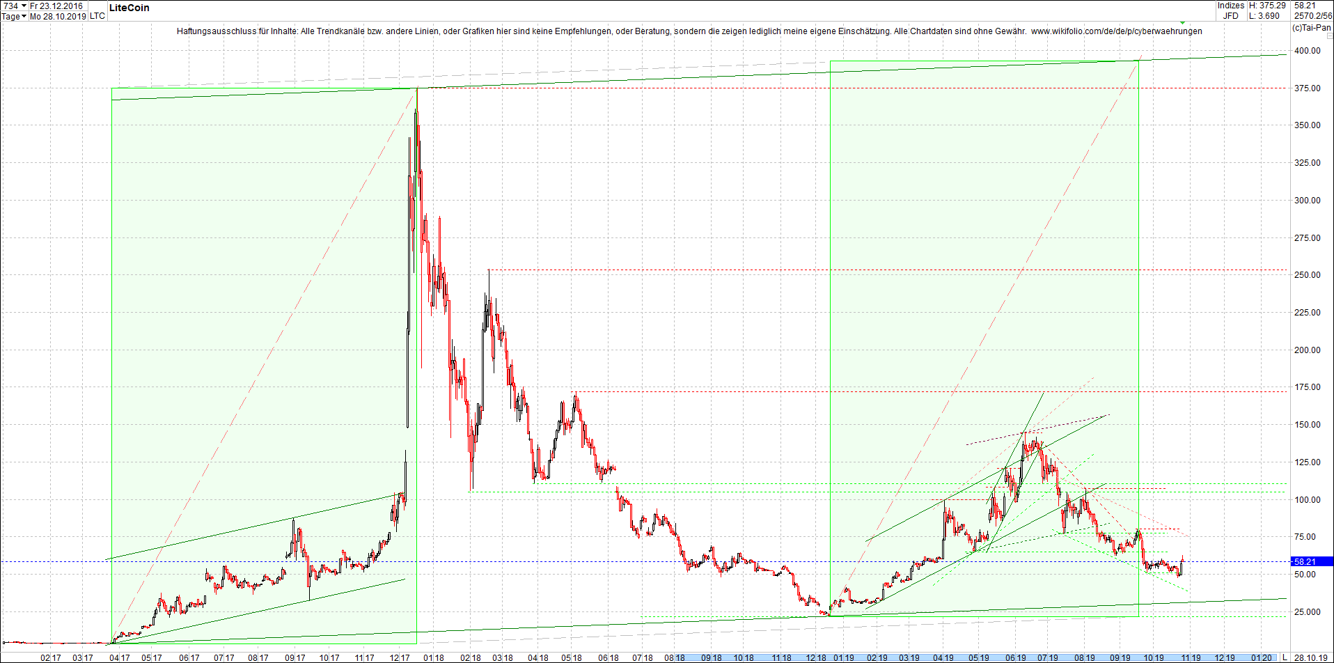 litecoin_(ltc)_chart_heute_abend.png