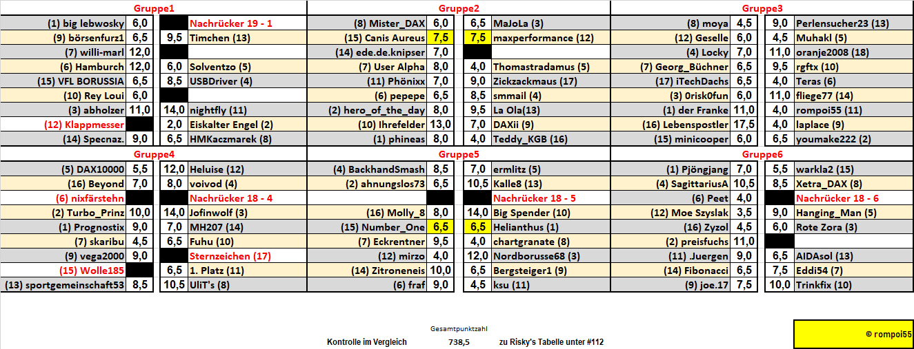 runde_9_endresultate.png