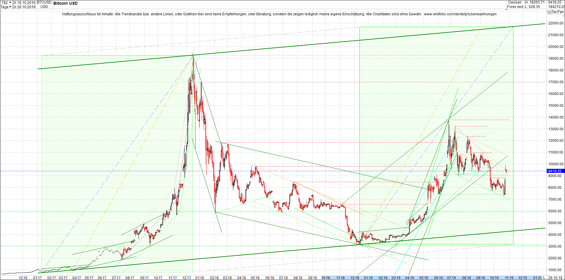 bitcoin_chart_heute_vormittag.png