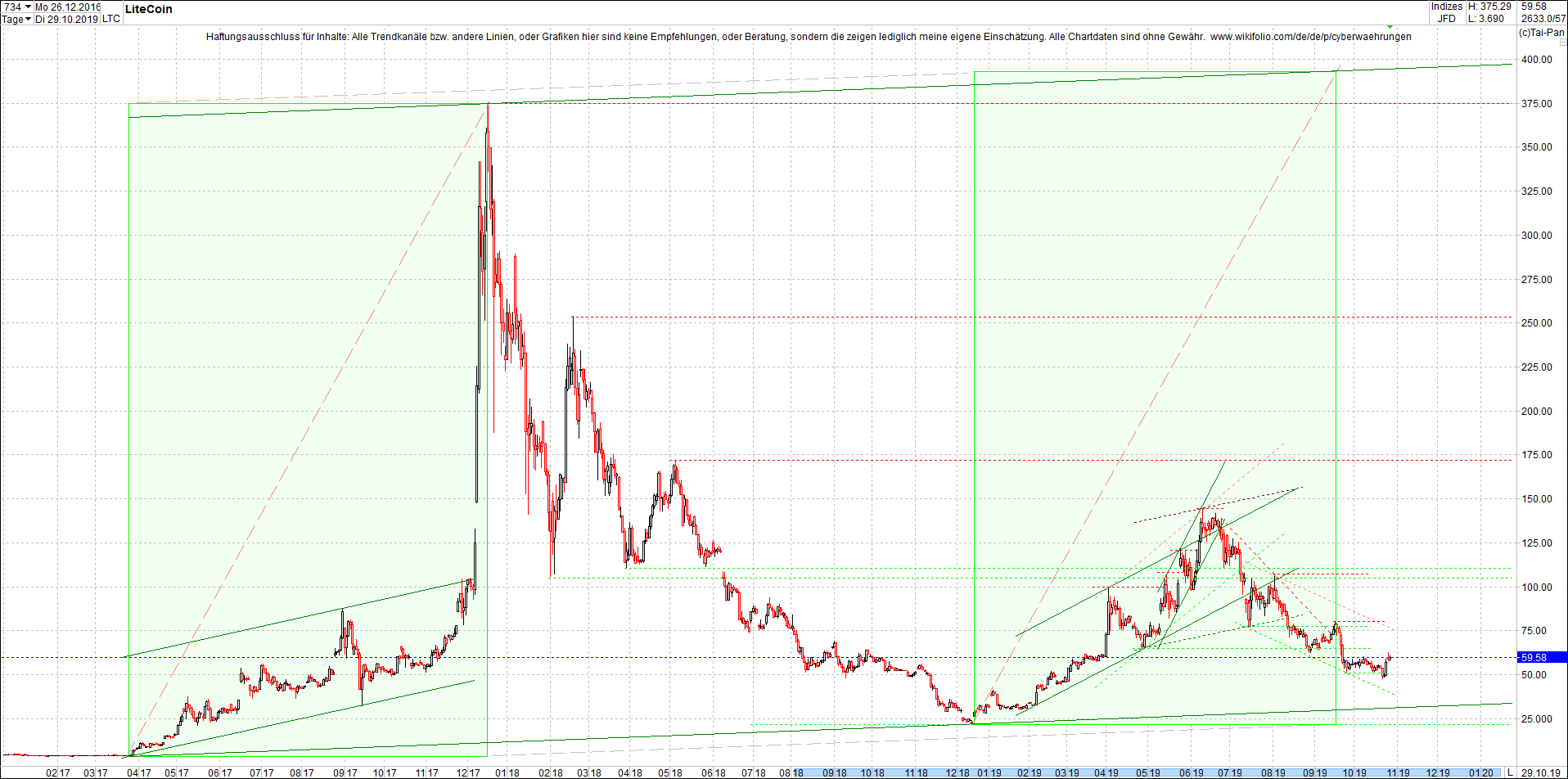 litecoin_(ltc)_chart_heute_abend.png