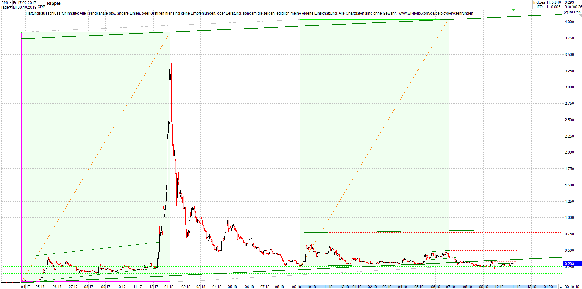 ripple_(xrp)_chart_heute_abend.png