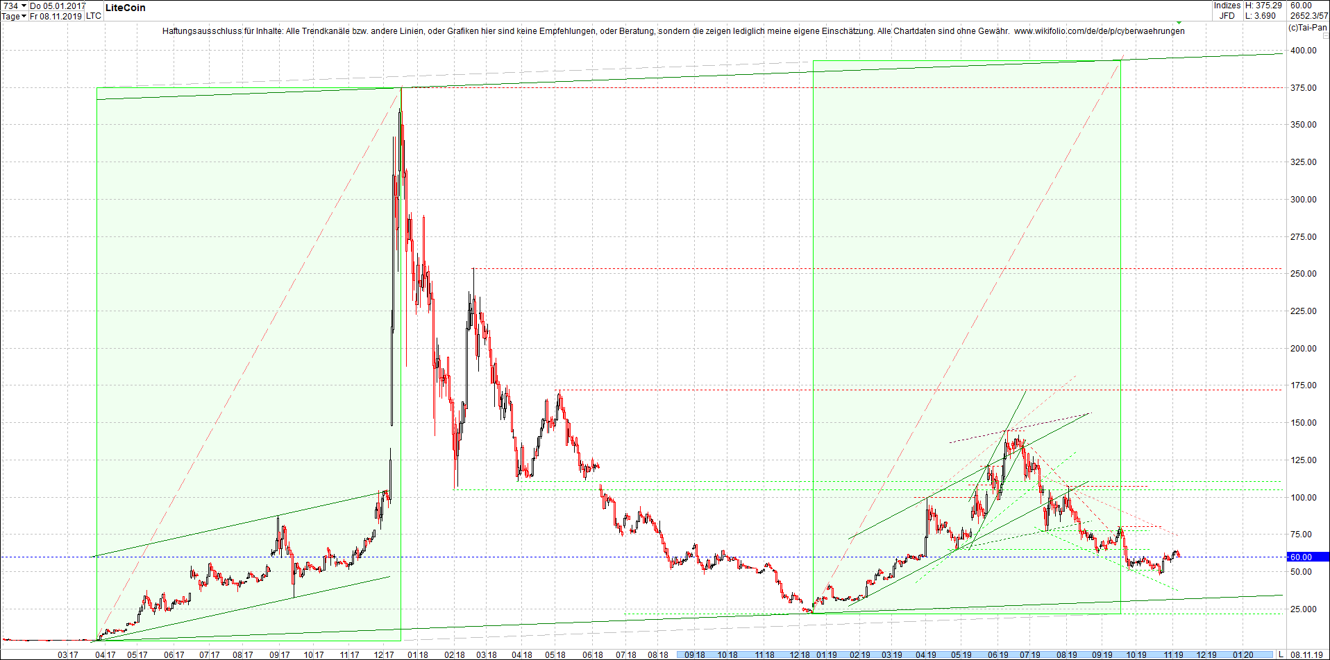 litecoin_(ltc)_chart_heute_mittag.png