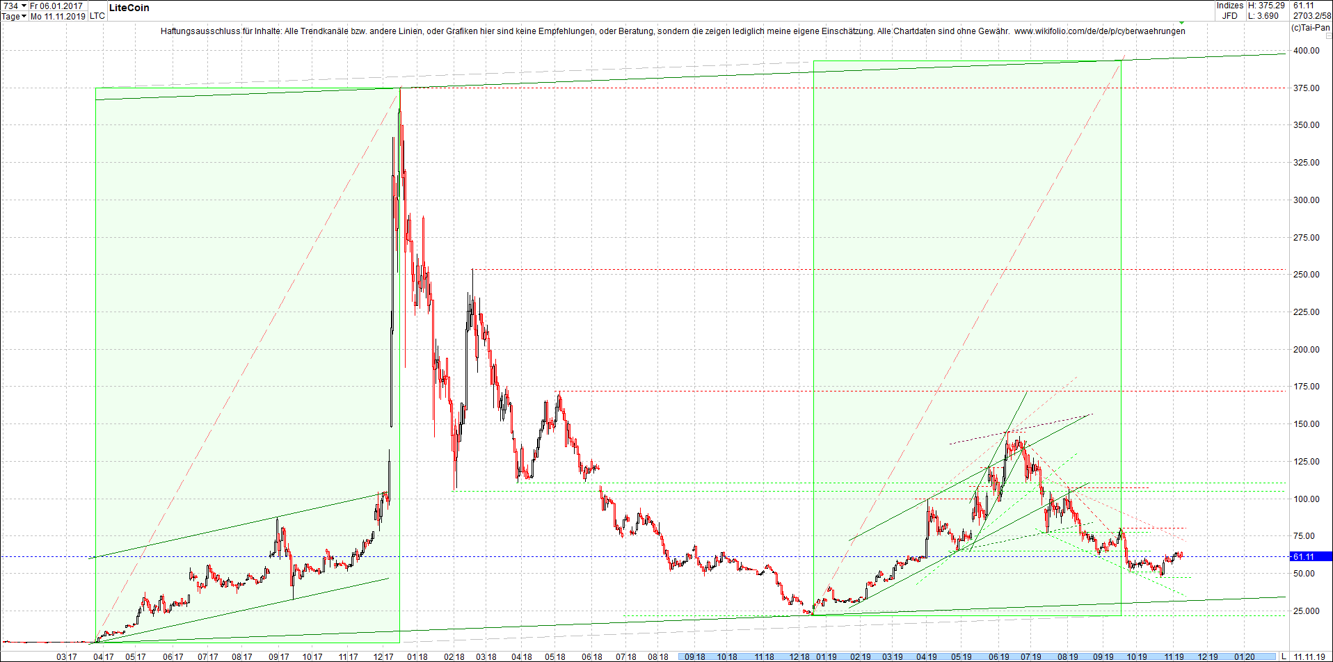 litecoin_(ltc)_chart_heute_morgen.png