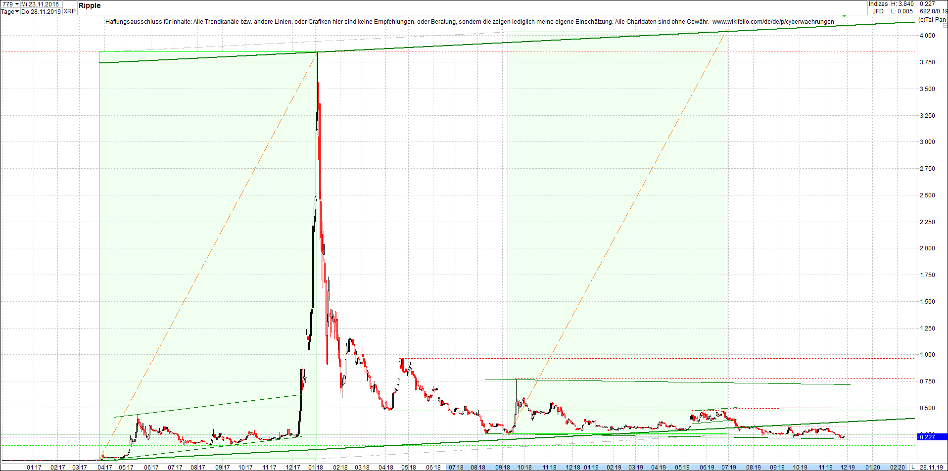 ripple_(xrp)_chart_heute_abend.png