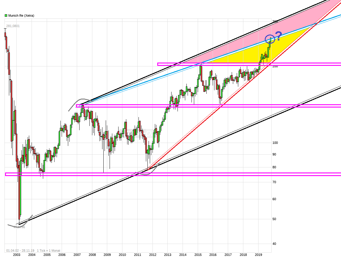 chart_free__munichre.png