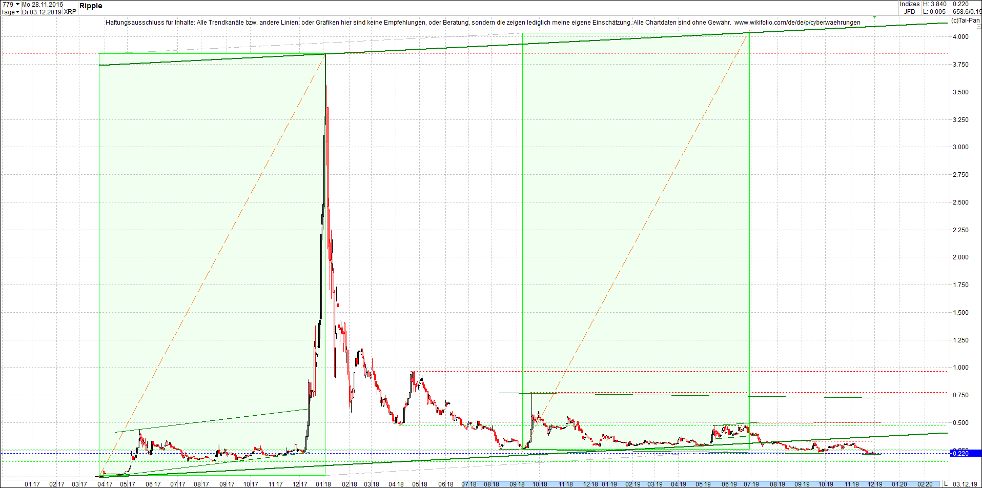 ripple_(xrp)_chart_heute_morgen.png