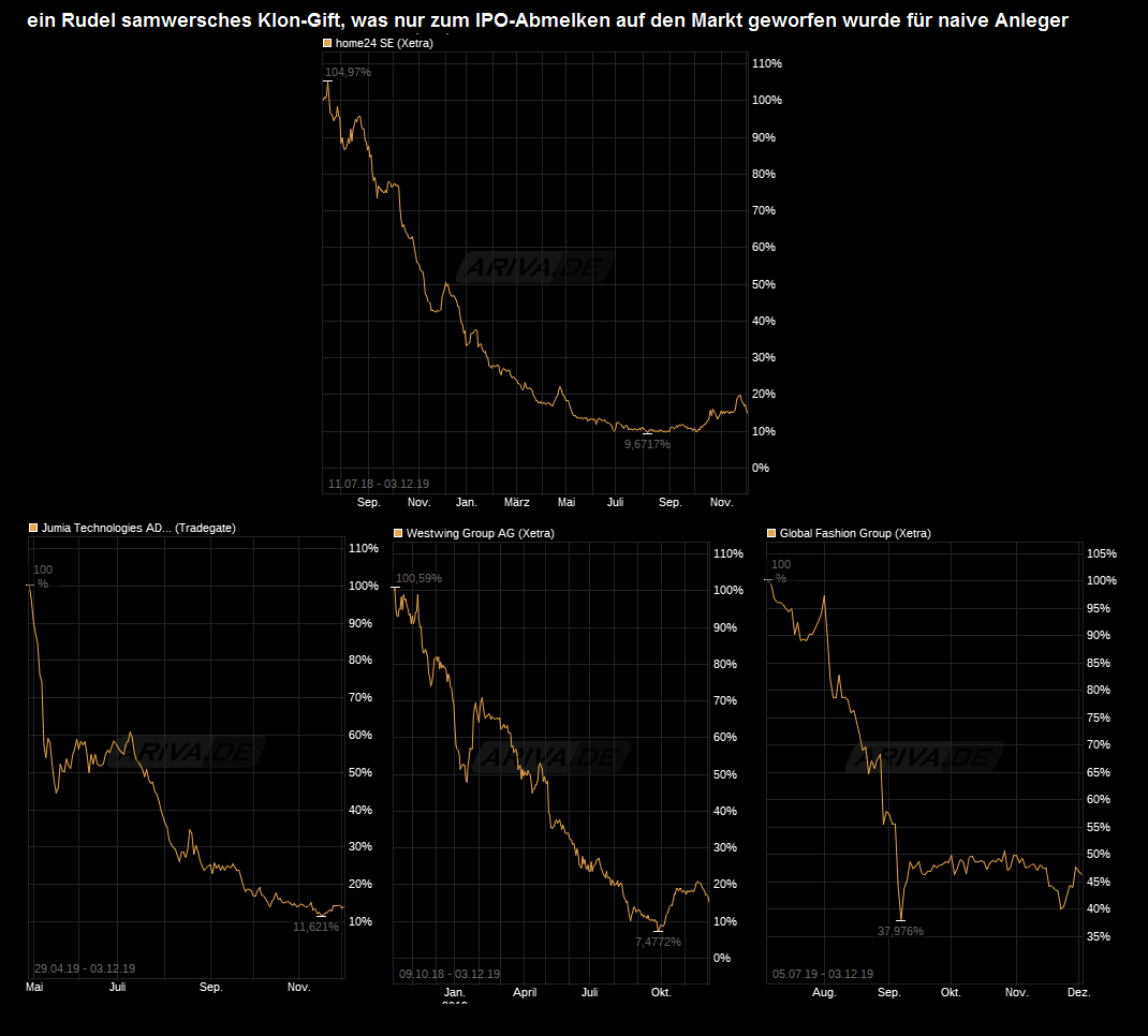 chart_free_jumiatechnologiesadr__.png