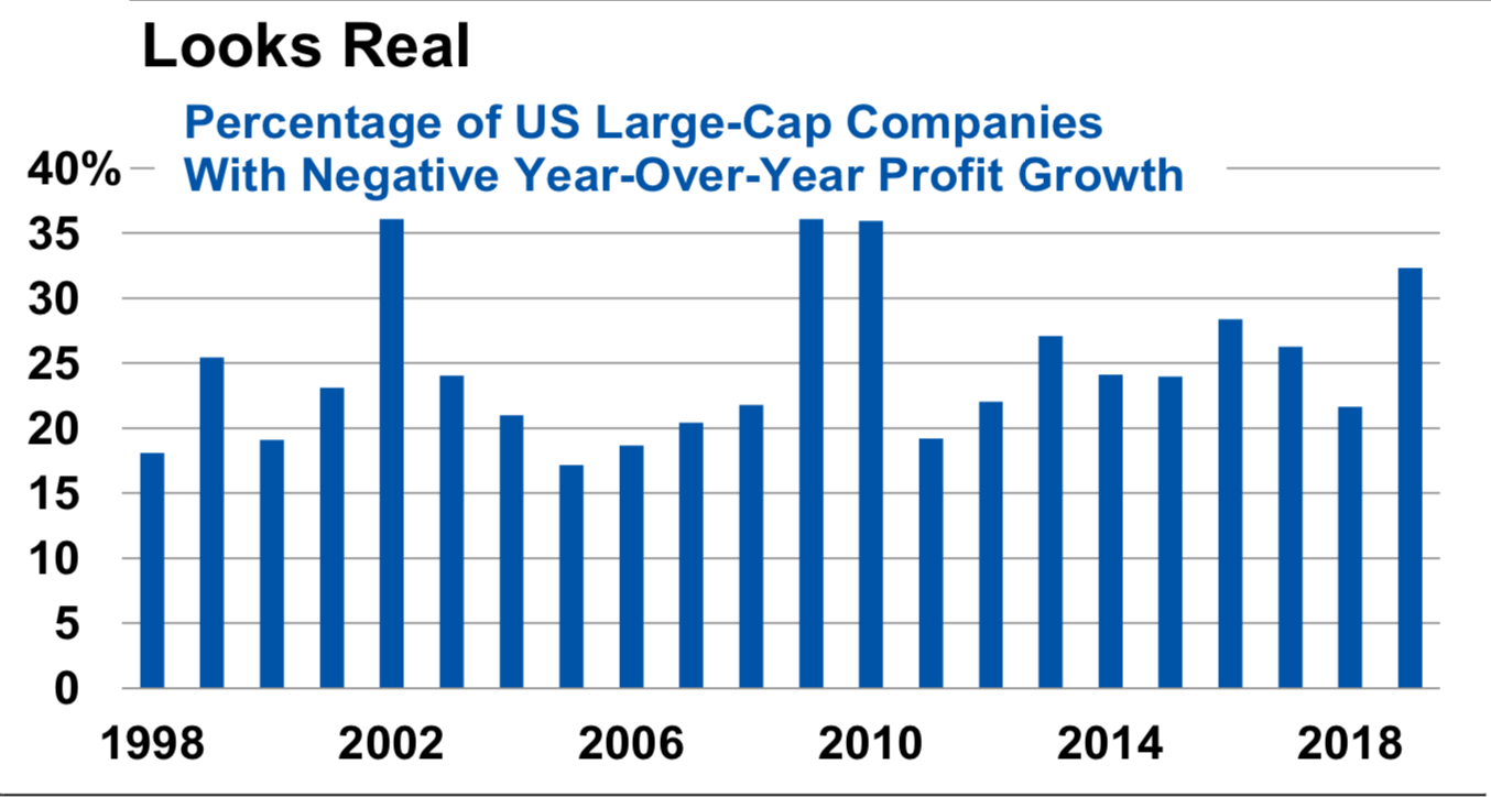 earnings_recession_looks_real_dec_02_2019.png