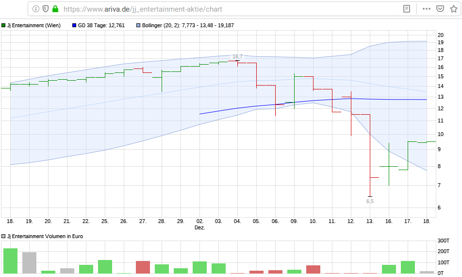 jj-chart.png