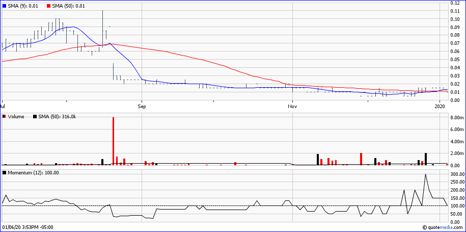 2020-01-06-stans-energy-halb-jahres-chart.png