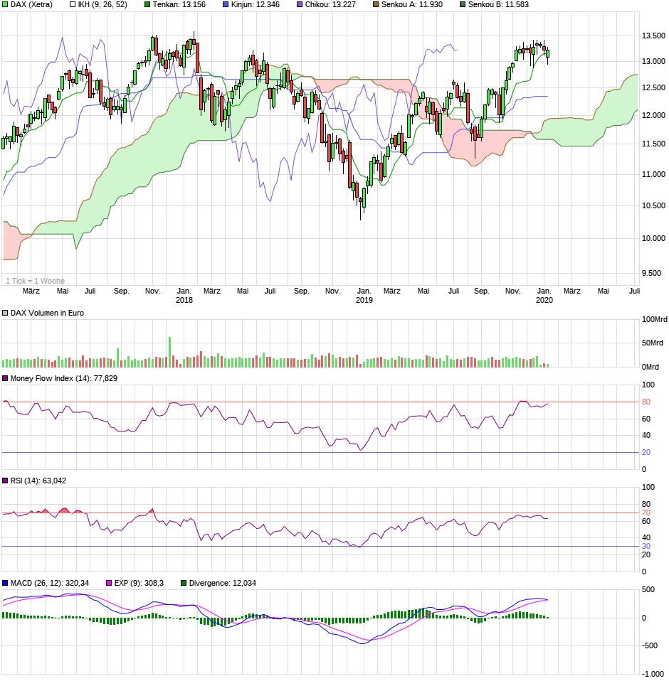 chart_3years_dax.png