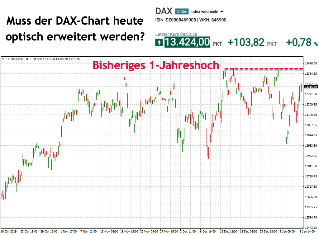 20200109_dax_xetra_jahreshoch.png