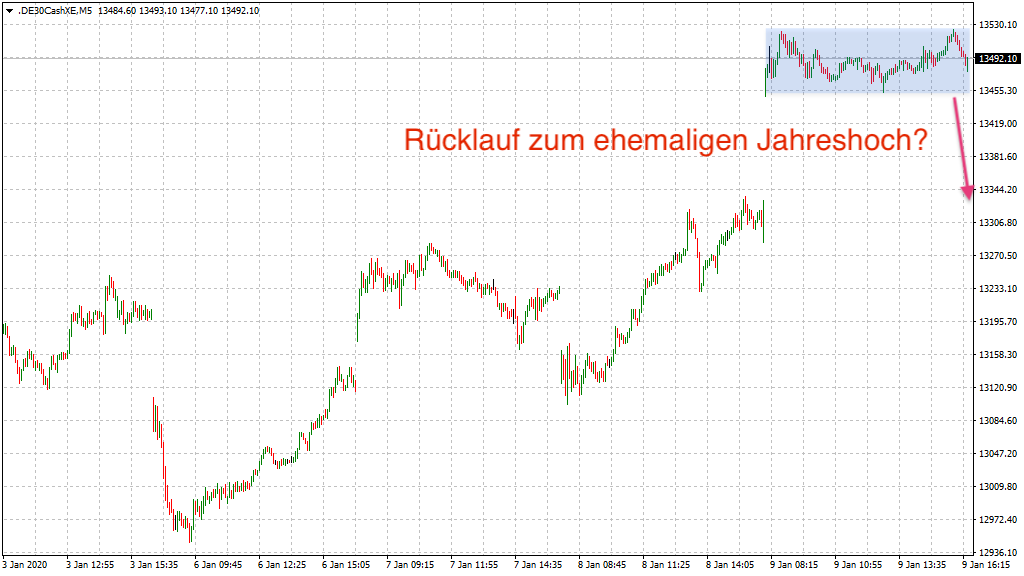 20200120_dax_xetra_vortag_gefahr.png