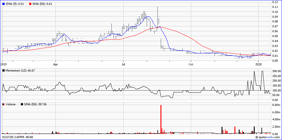 2020-01-17-stans-energy-1-jahres-chart.png