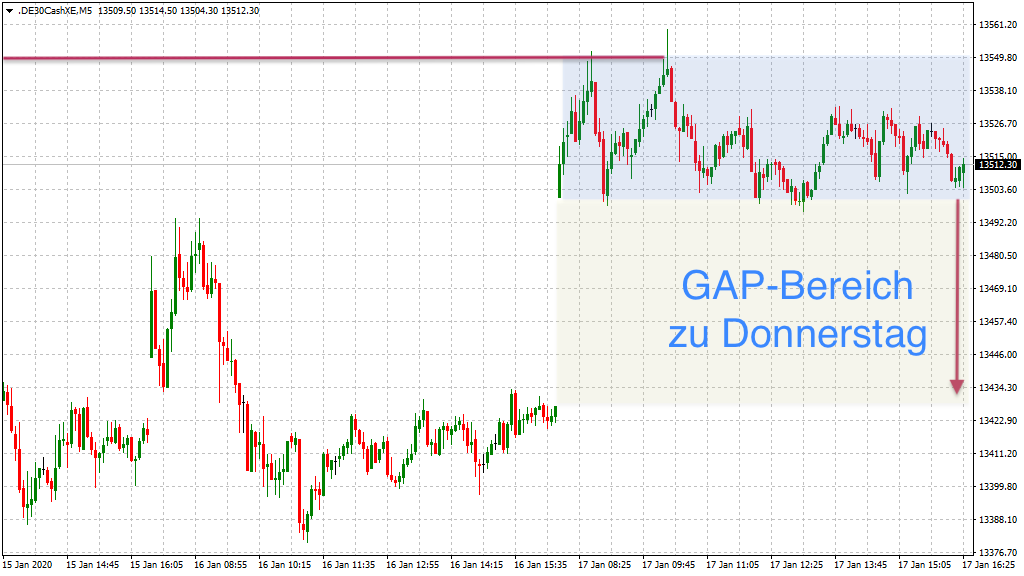 20200118_dax_freitag_signal.png