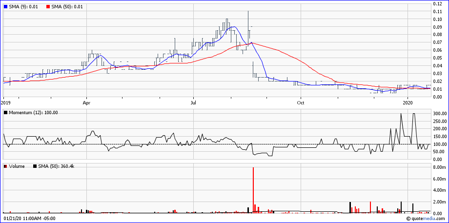 2020-01-21-stans-energy-1-jahres-chart.png