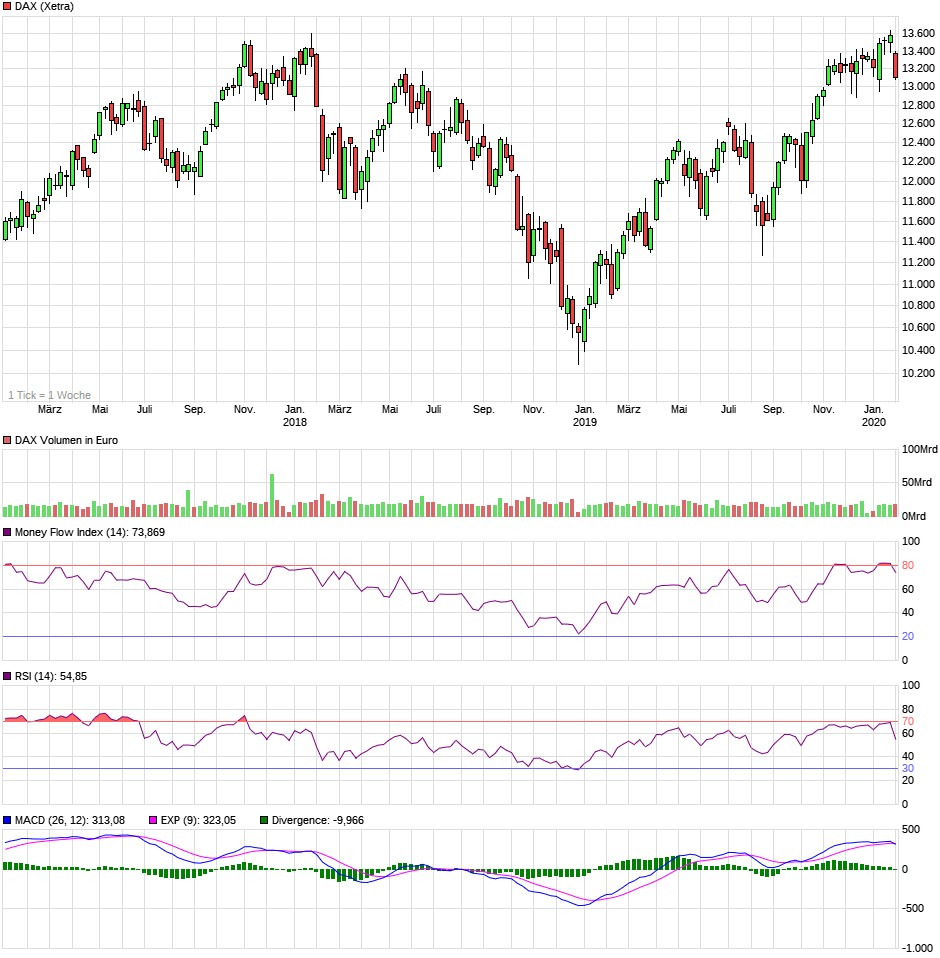 chart_3years_dax.png