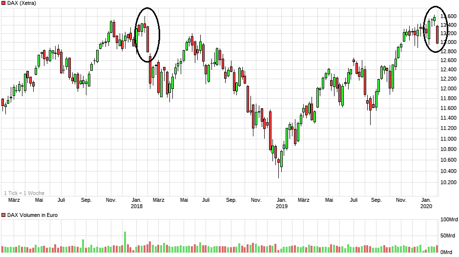 chart_3years_dax.png