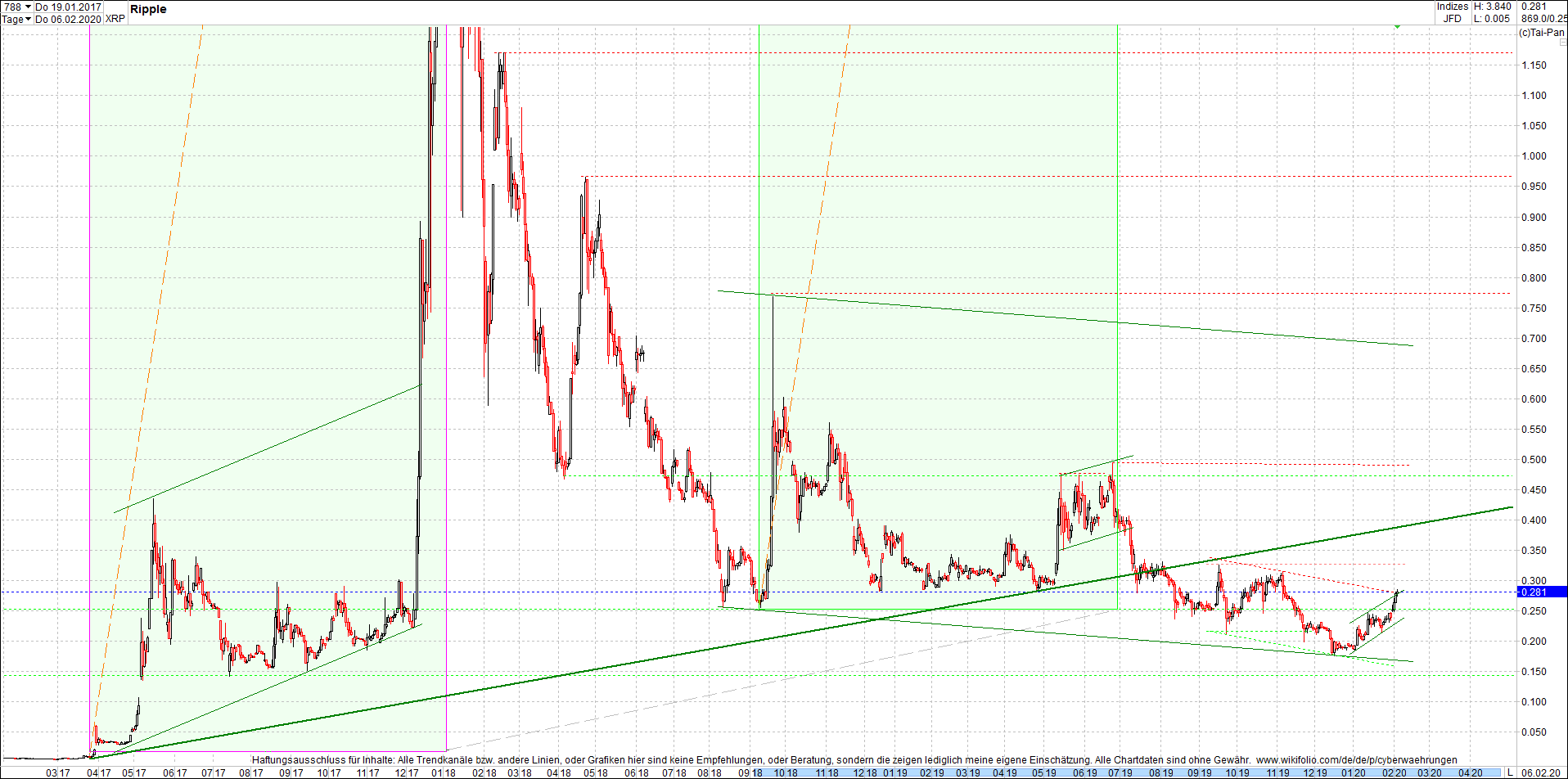 ripple_(xrp)_chart_heute_morgen.png