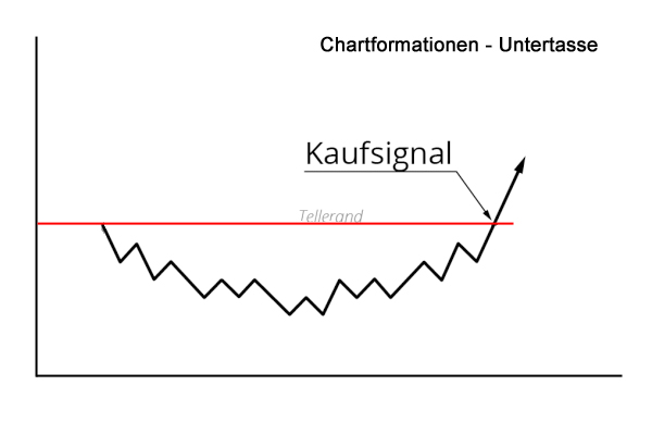 chart-formationen-untertasse.jpg