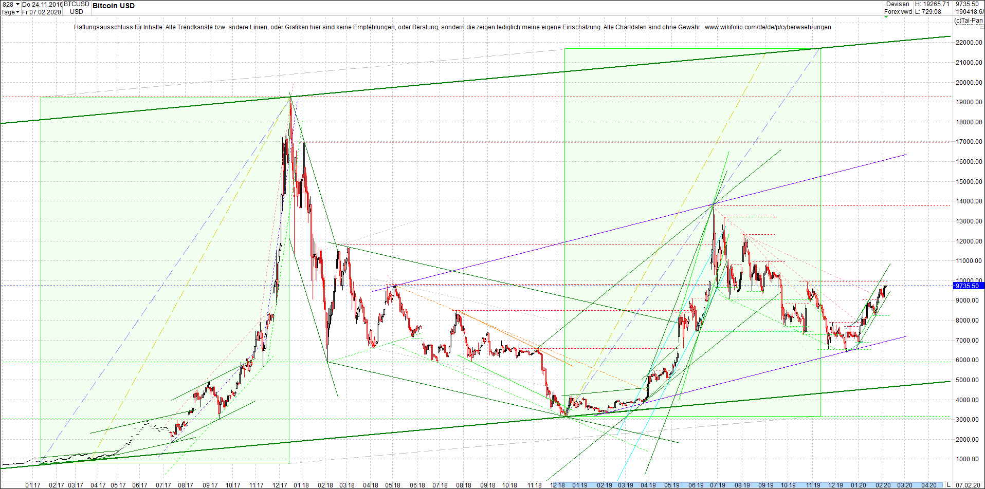 bitcoin_chart_am_morgen.png