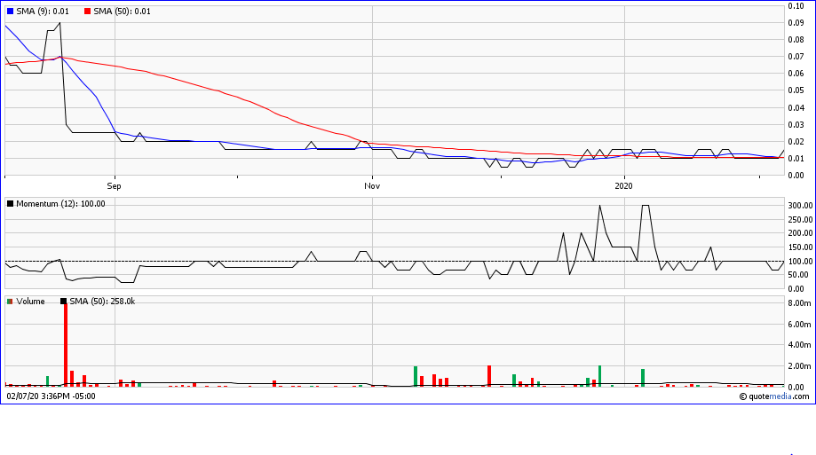 2020-02-07-stans-energy-halb-jahres-chart.png