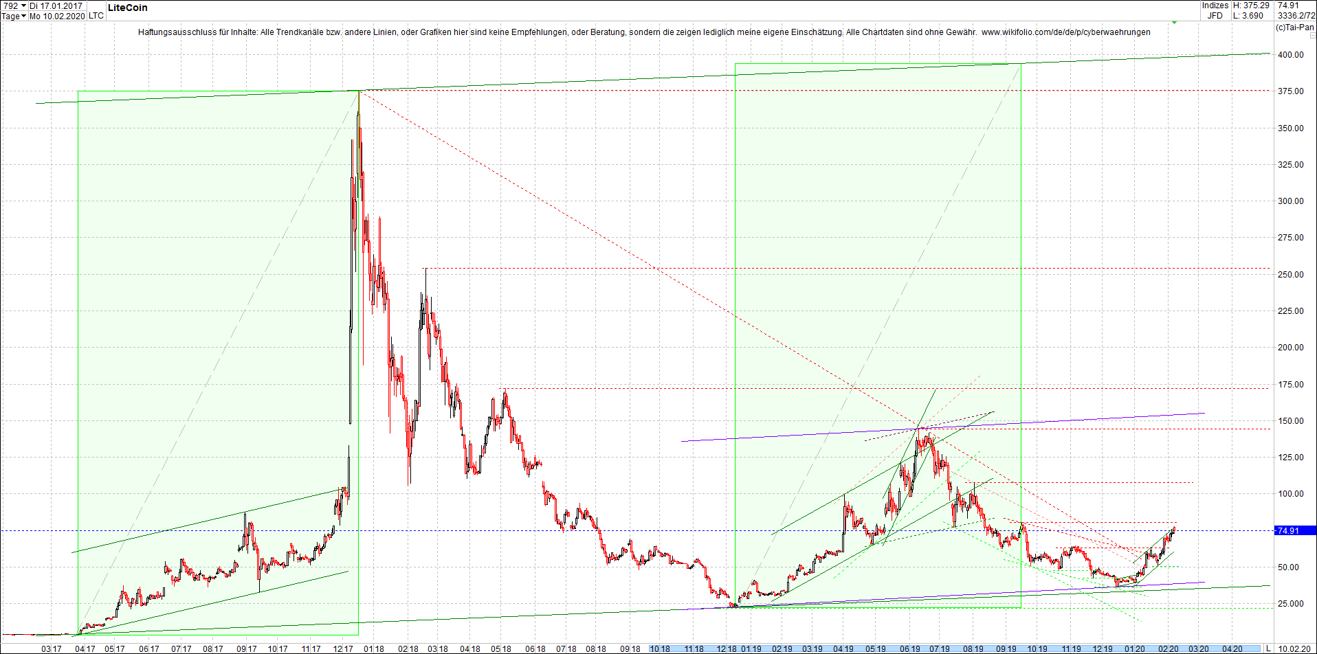 litecoin_(ltc)_chart_heute_abend.png