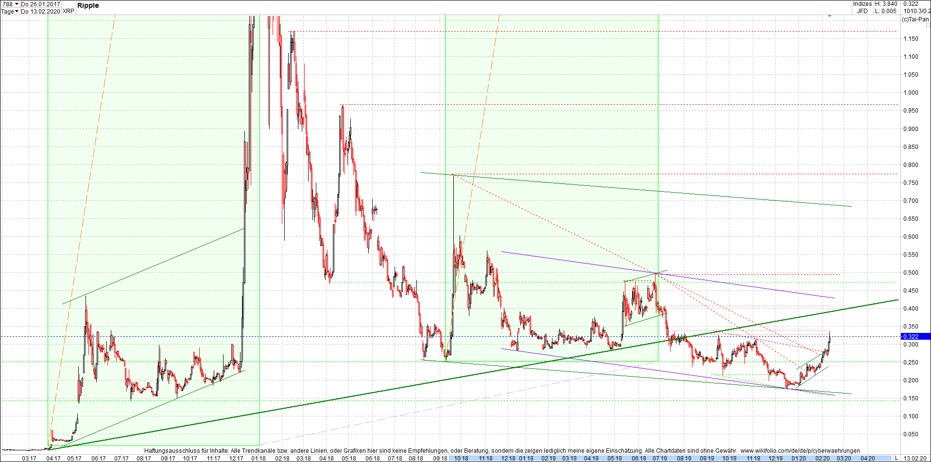 ripple_(xrp)_chart_heute_abend.png